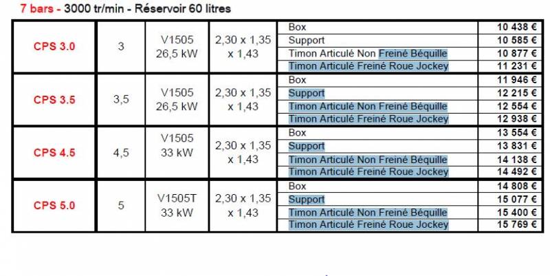 prix compresseur chantier