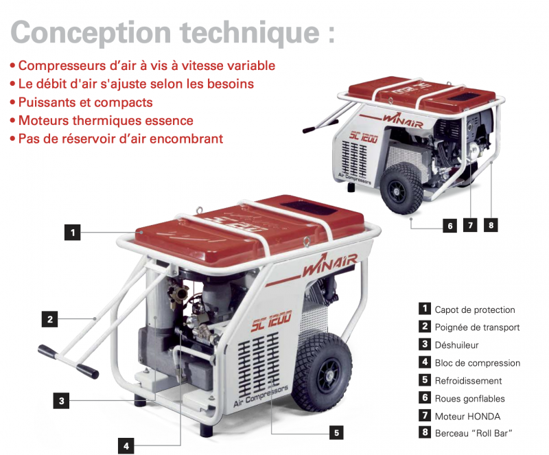 Comment choisir son compresseur d'air ?