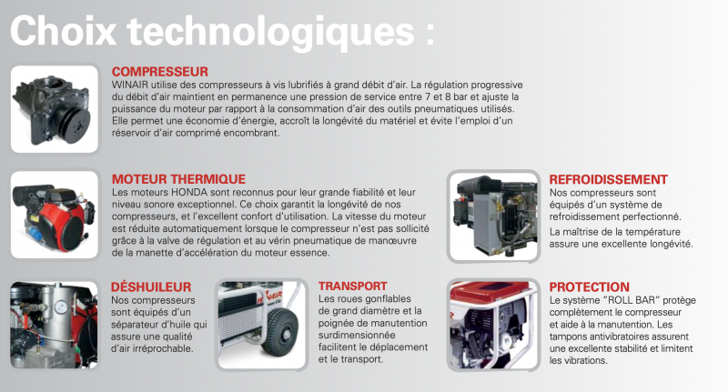 Comment choisir son compresseur d'air ?